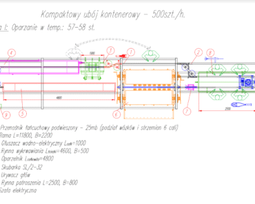 Kompaktowa Ubojnia Kontenerowa